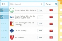 five vietnamese universities listed in qs asia rankings